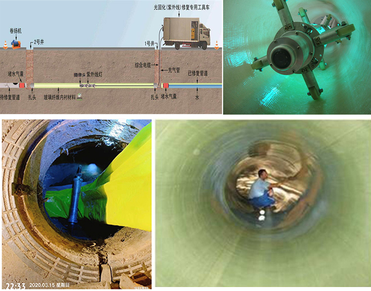 大理UV-CIPP内衬修复