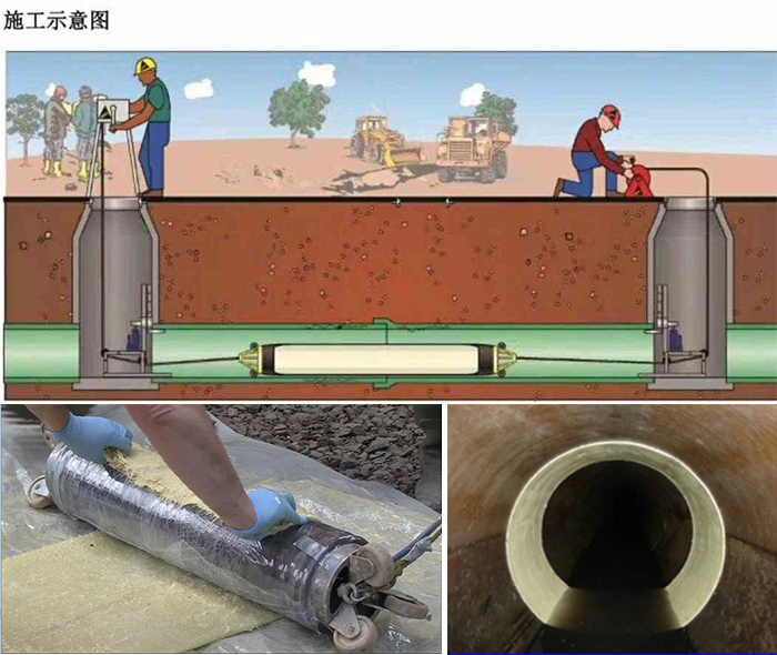 大理管道局部点状修复